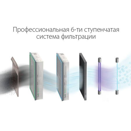 Очиститель воздуха приточный Ballu ONEAIR ASP-200SPW